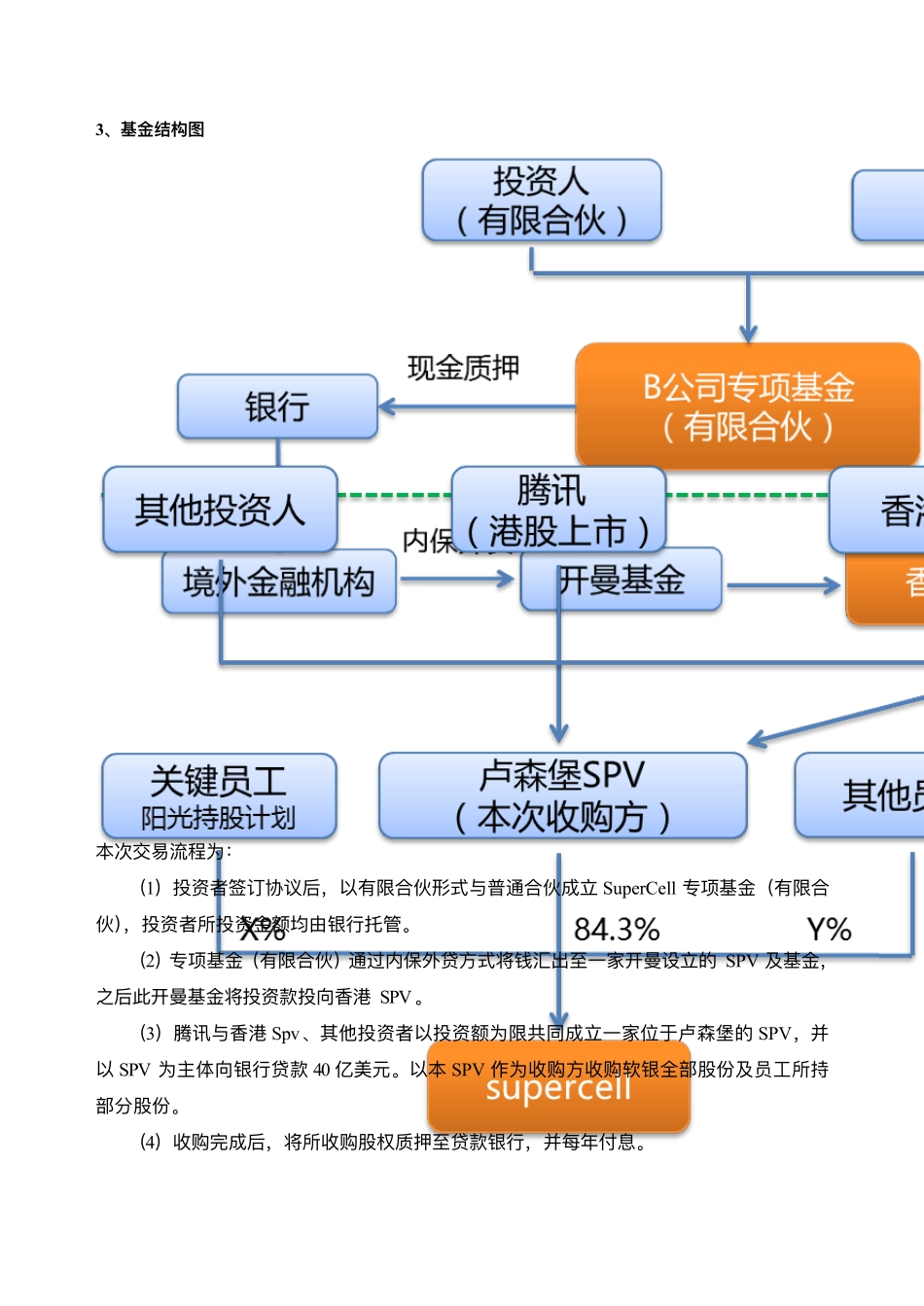 腾讯并购项目计划书_第2页