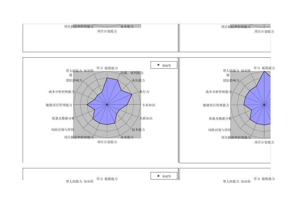 腾讯研发人员能力素质模型图_第3页
