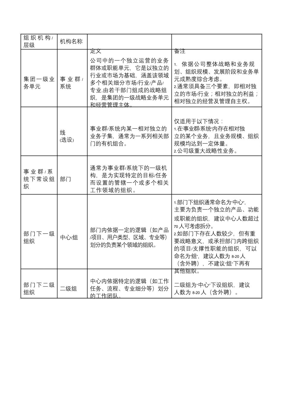 腾讯组织架构与管理职级管理办法_第2页