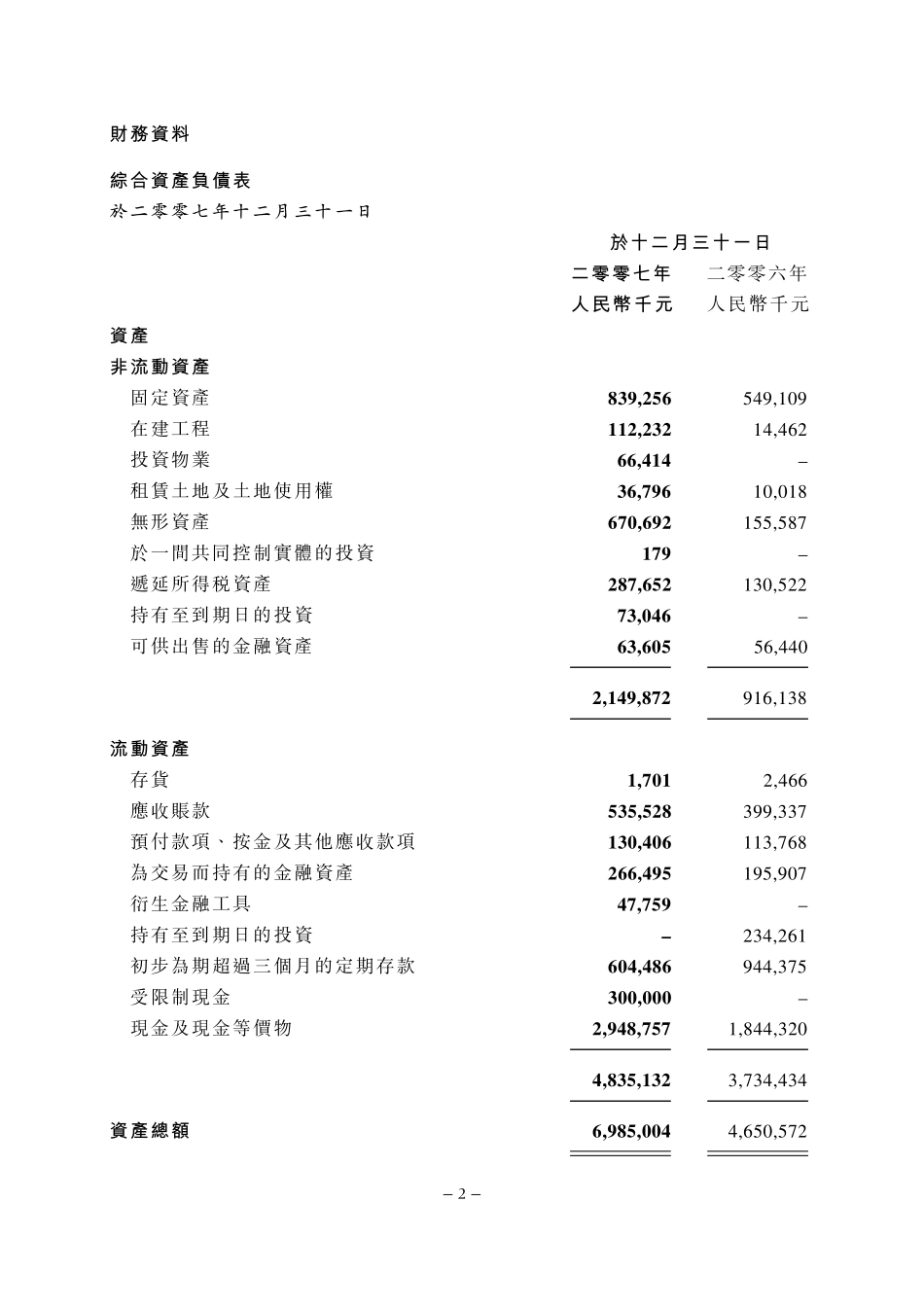 腾讯财务报表_第2页