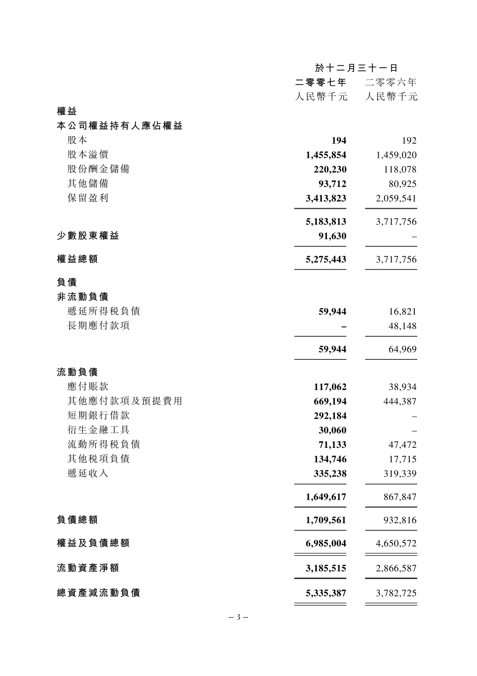 腾讯财务报表_第3页