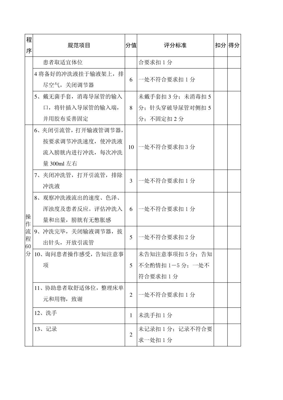 膀胱冲洗术评分标准_第2页