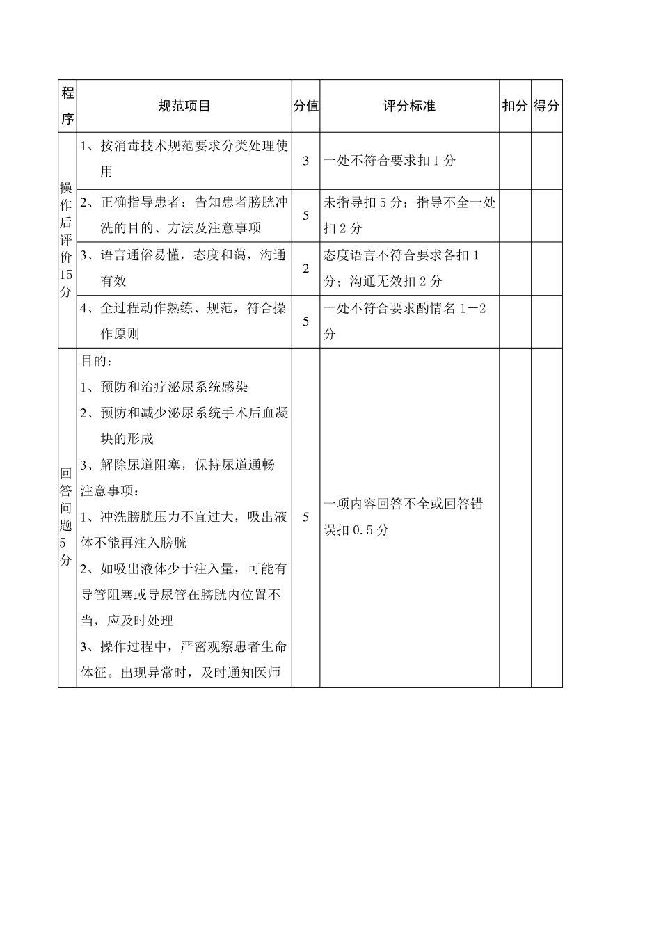 膀胱冲洗术评分标准_第3页