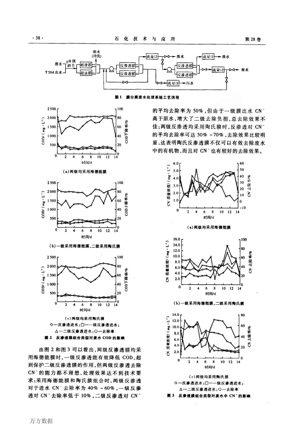 膜分离技术处理丙烯腈装置含氰废水_第2页