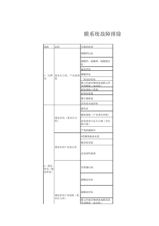 膜系统故障排除指南