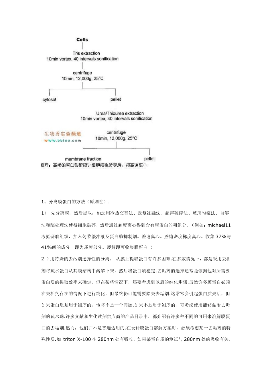 膜蛋白[membraneprotein]的分离_第3页