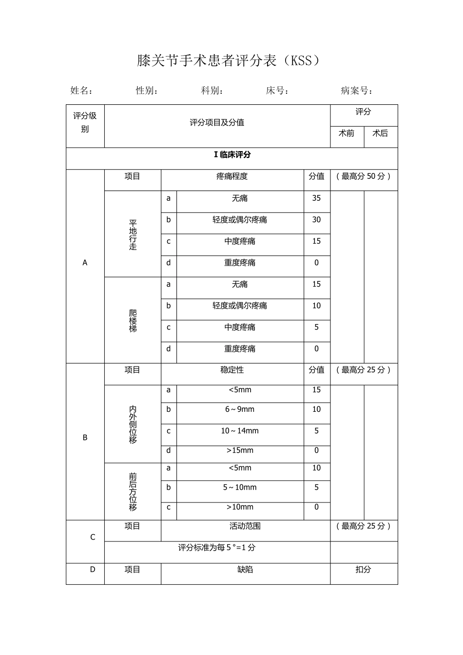 膝关节评分系统_第3页