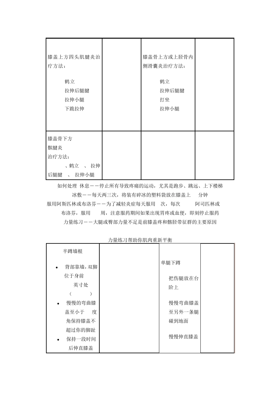 膝盖损伤与恢复_第2页