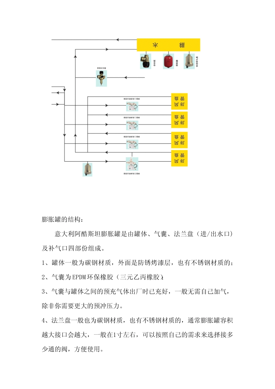 膨胀罐的安装_第2页