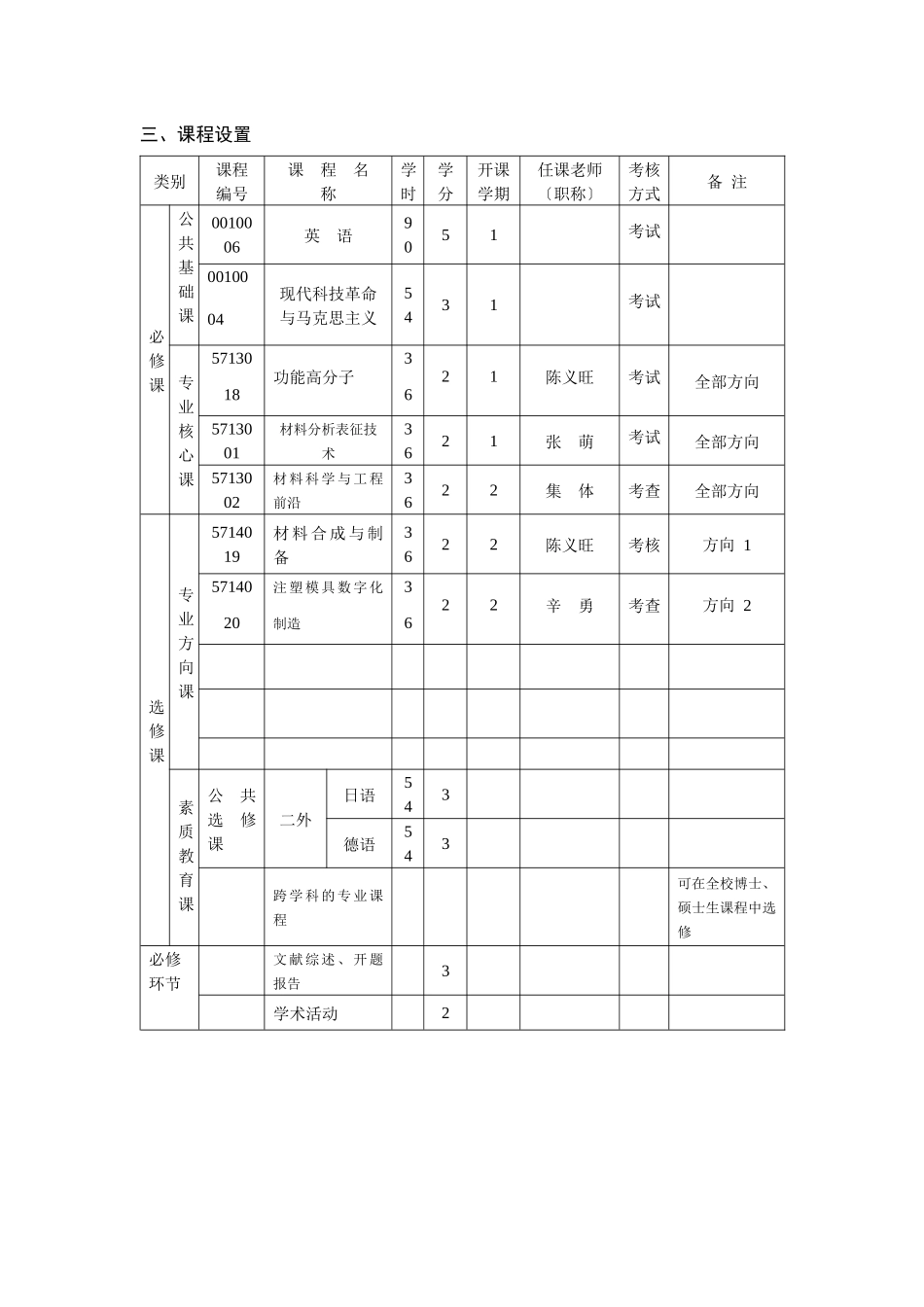 《高分子科学与工程》专业博士研究生培养方案_第2页