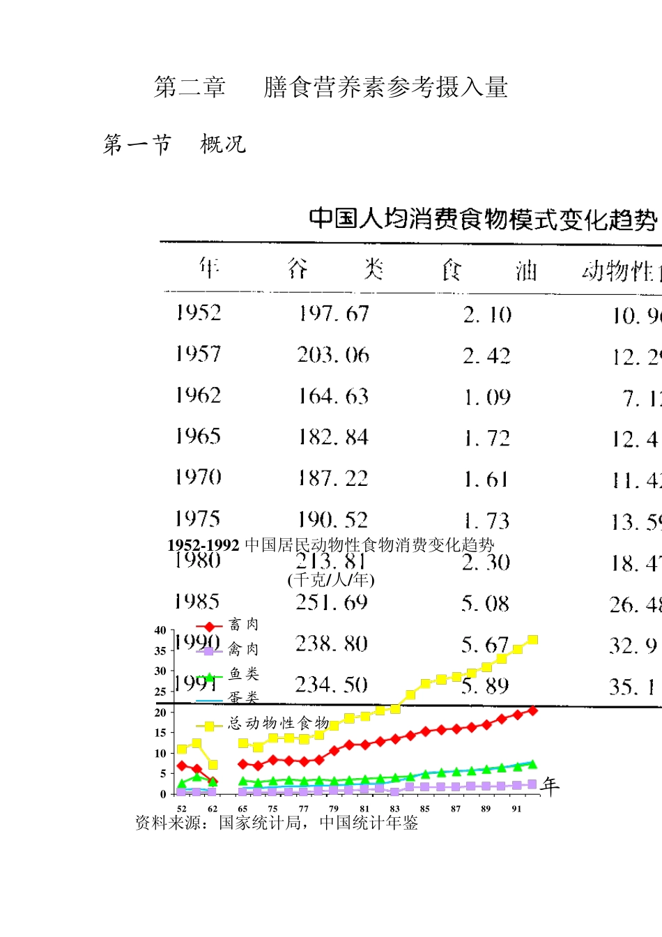 膳食营养素参考摄入量_第1页
