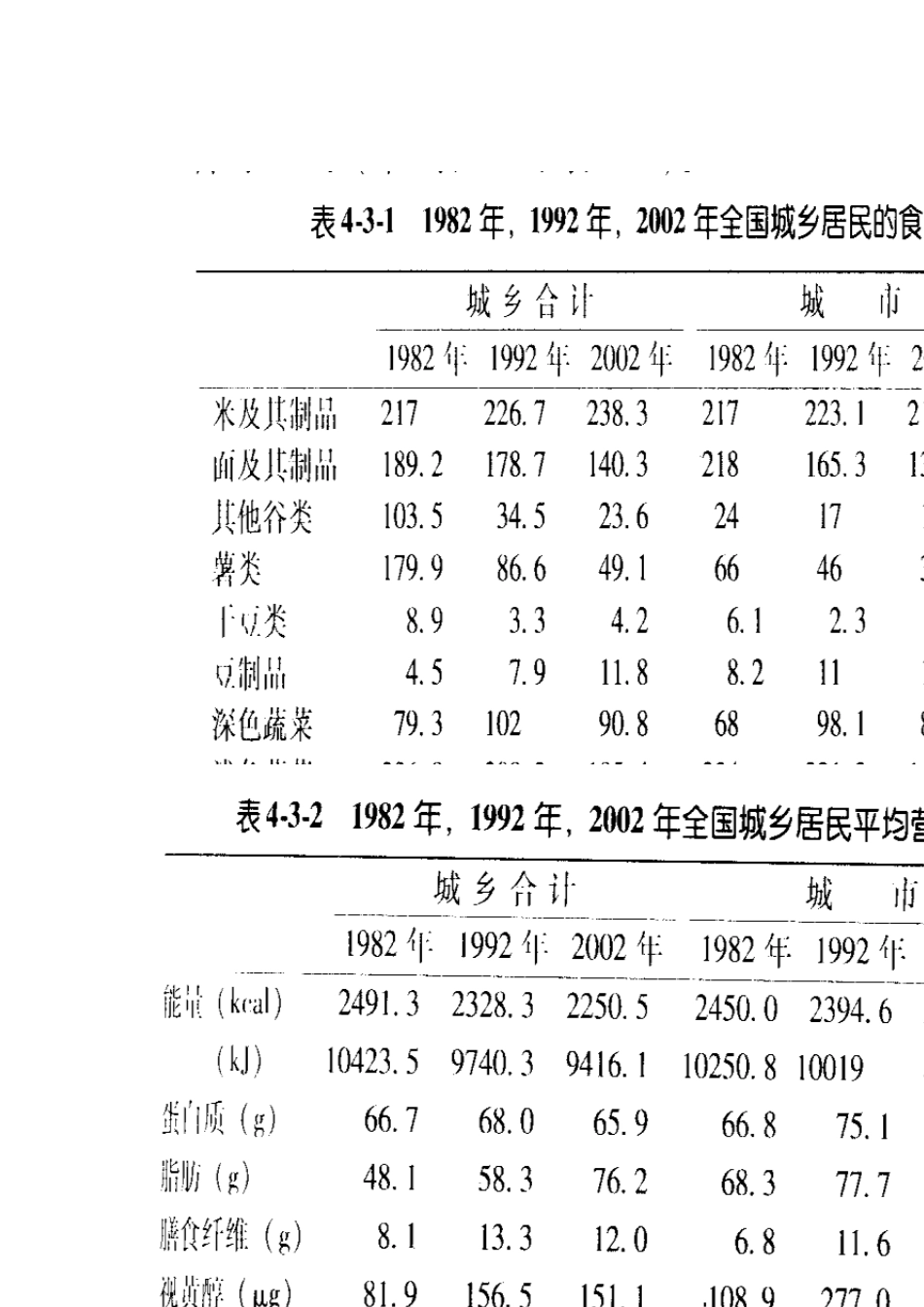 膳食营养素参考摄入量_第2页