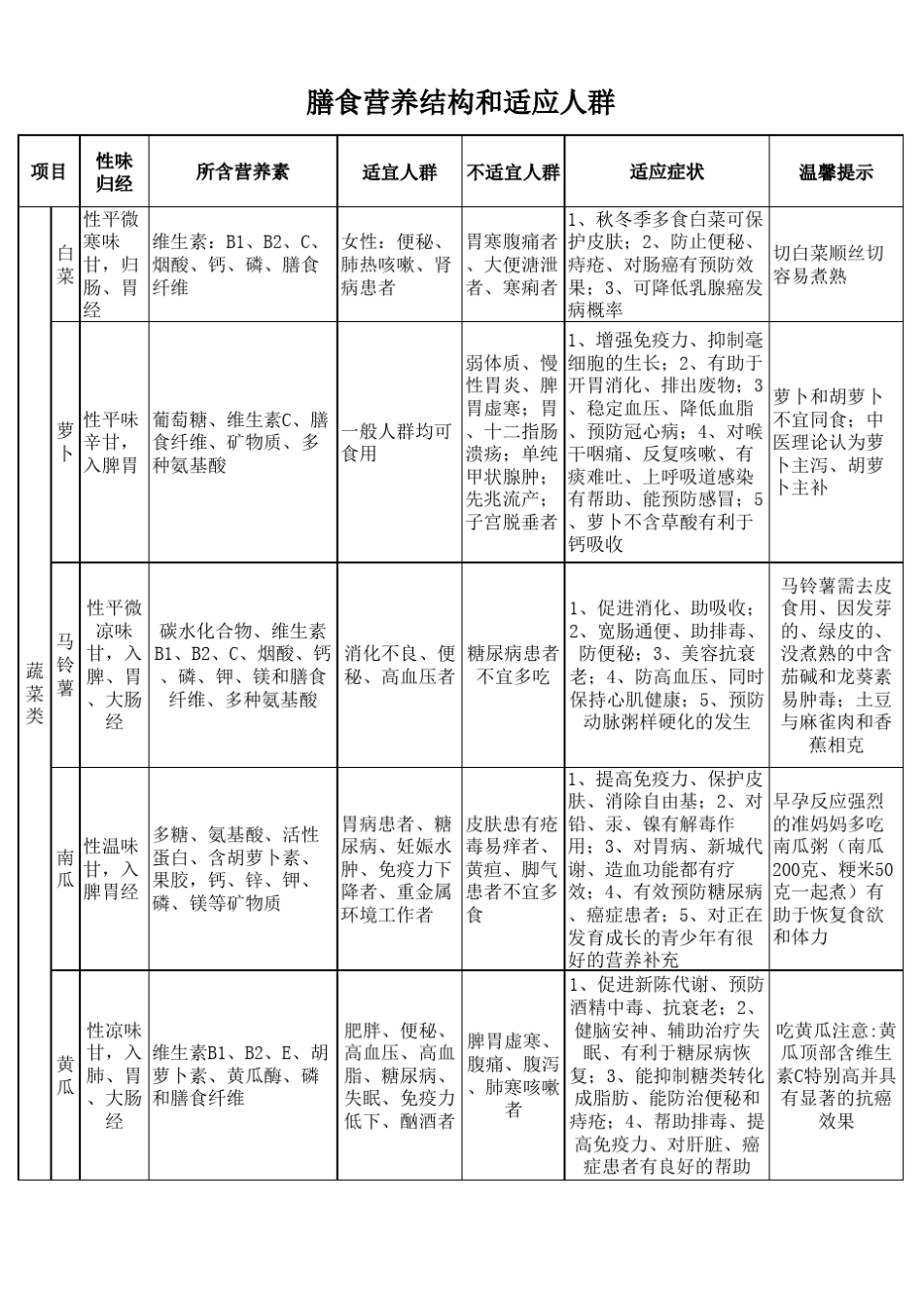 膳食营养结构分类_第1页