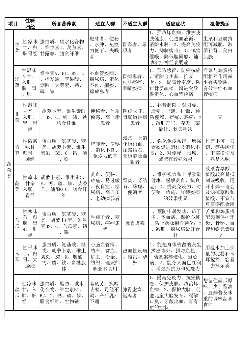 膳食营养结构分类_第3页