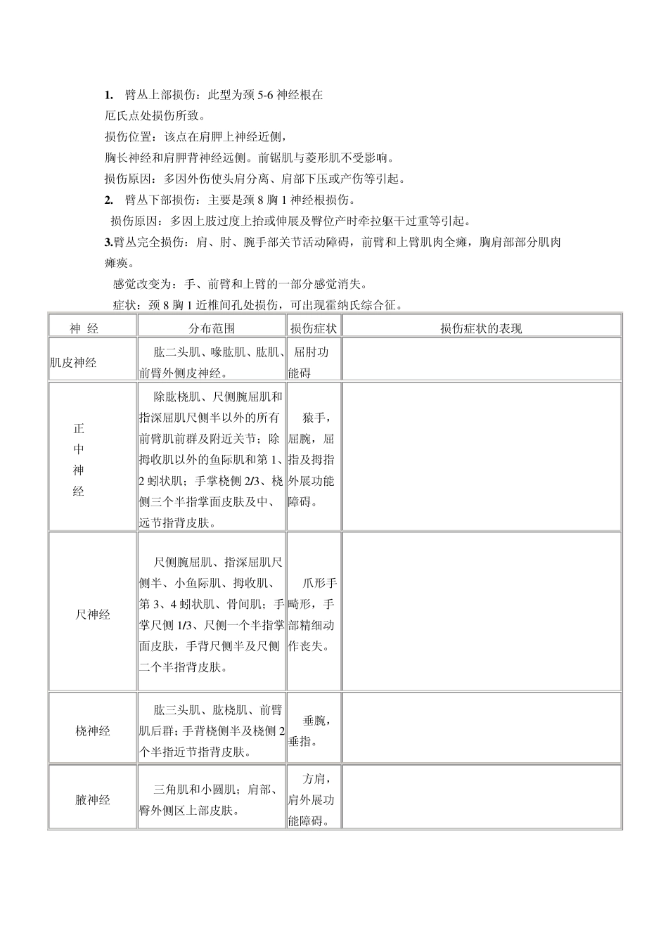 臂丛神经损伤_第2页