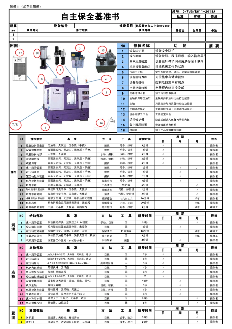 自主保全保养基准书_第3页