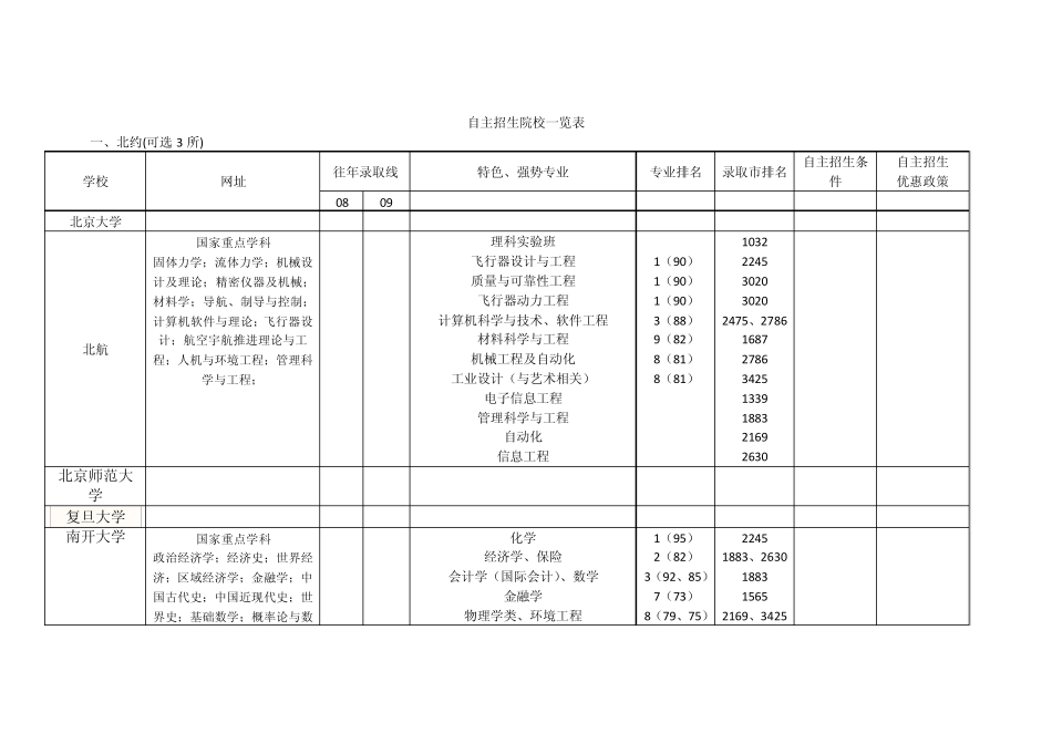 自主招生院校一览表_第1页