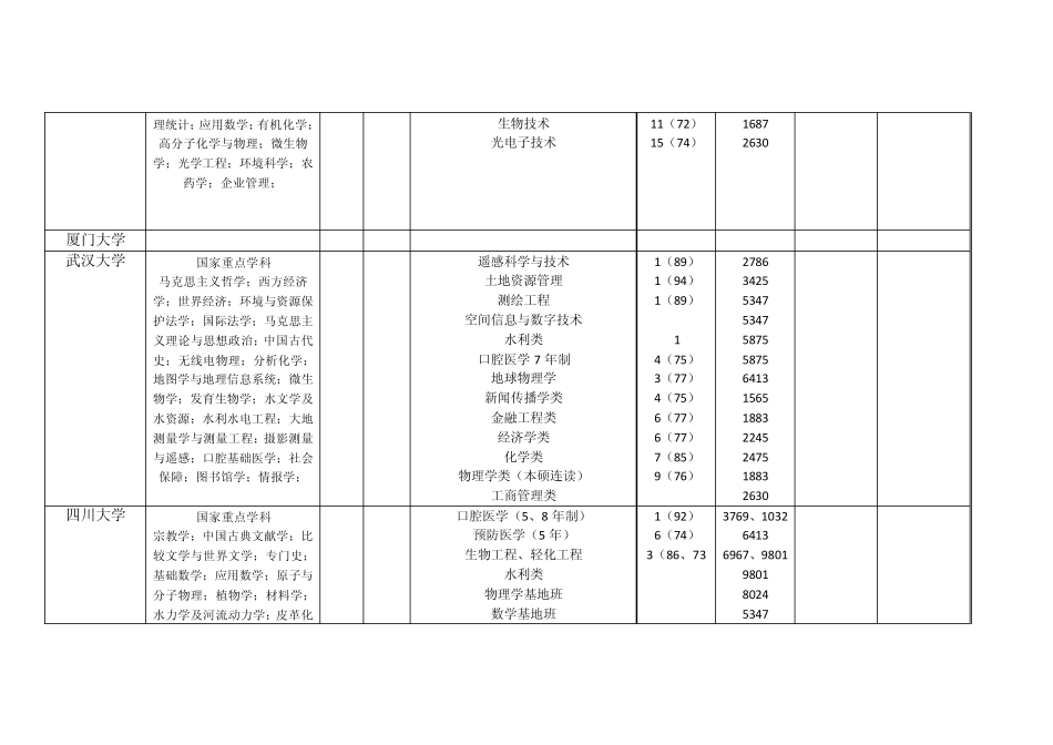 自主招生院校一览表_第2页