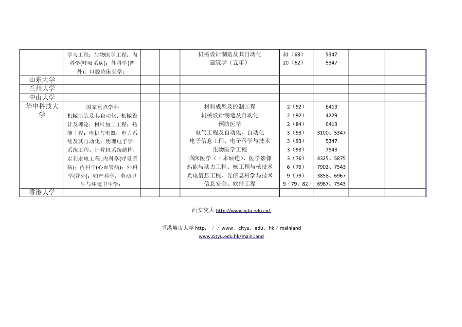 自主招生院校一览表_第3页