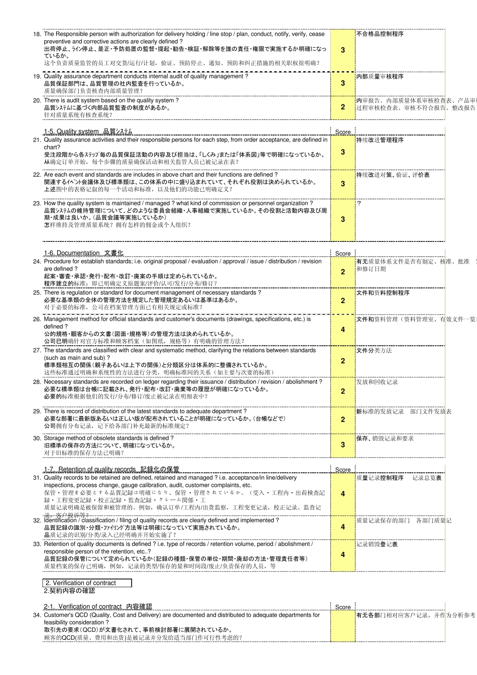 自主监查表英文翻译_第3页
