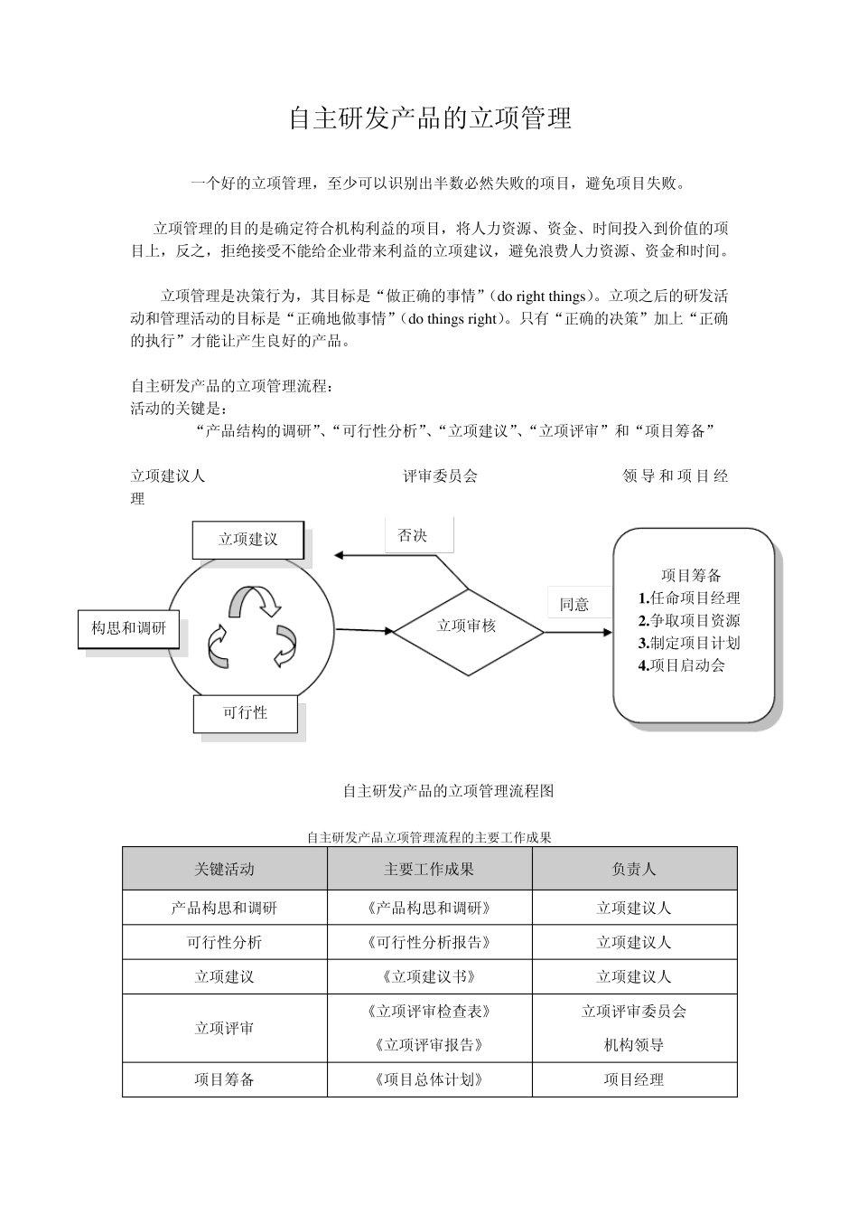 自主研发产品和结项管理_第1页