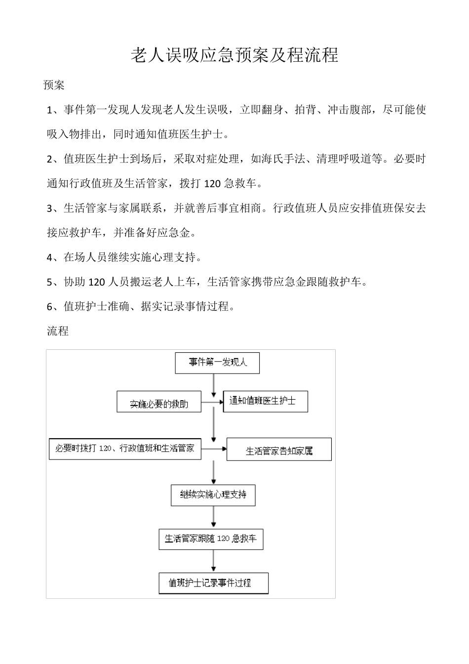 自伤、伤人、跌倒、坠床、误吸、走失、烫伤、食物中毒应急处理预案及流程_第1页