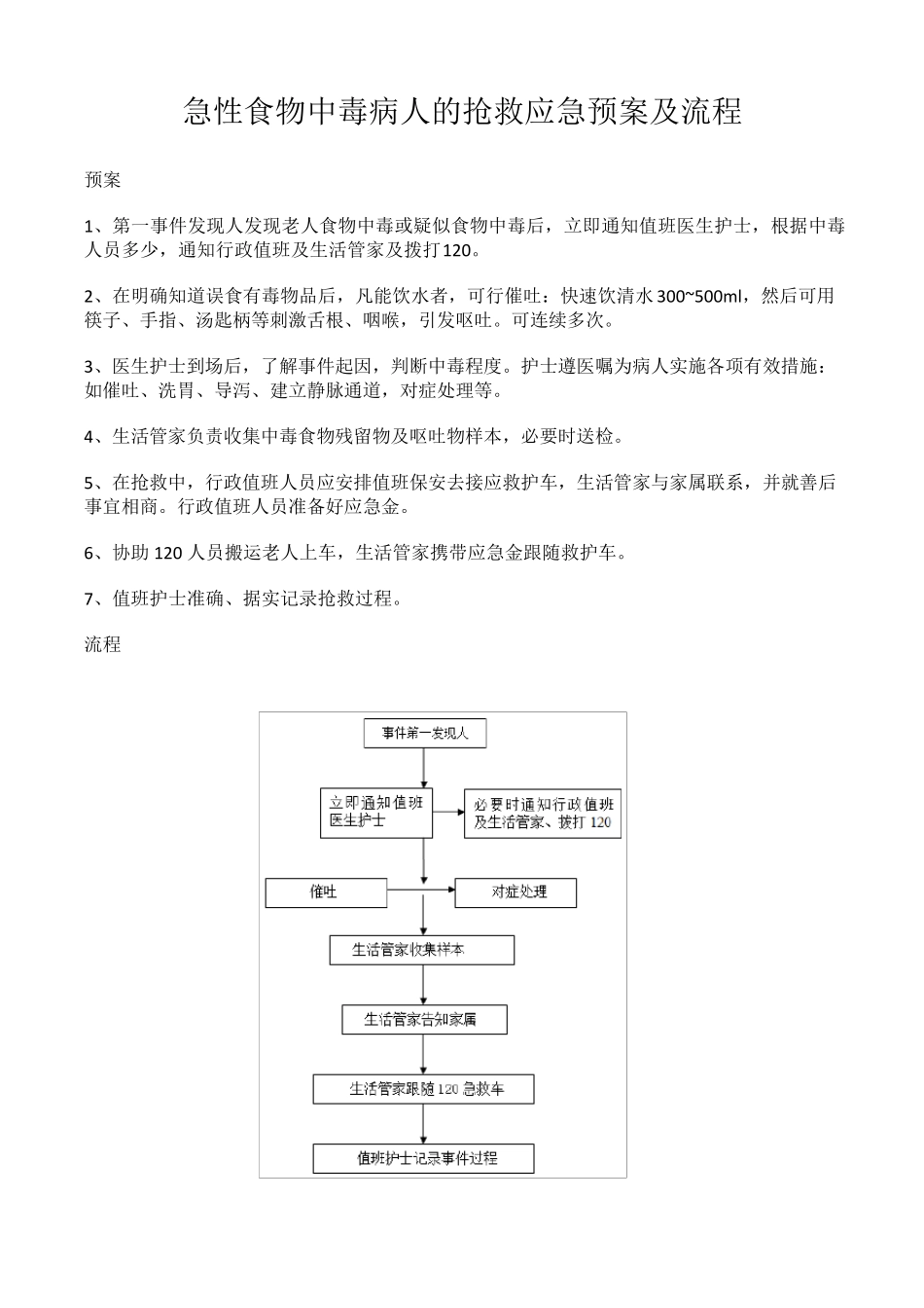 自伤、伤人、跌倒、坠床、误吸、走失、烫伤、食物中毒应急处理预案及流程_第3页