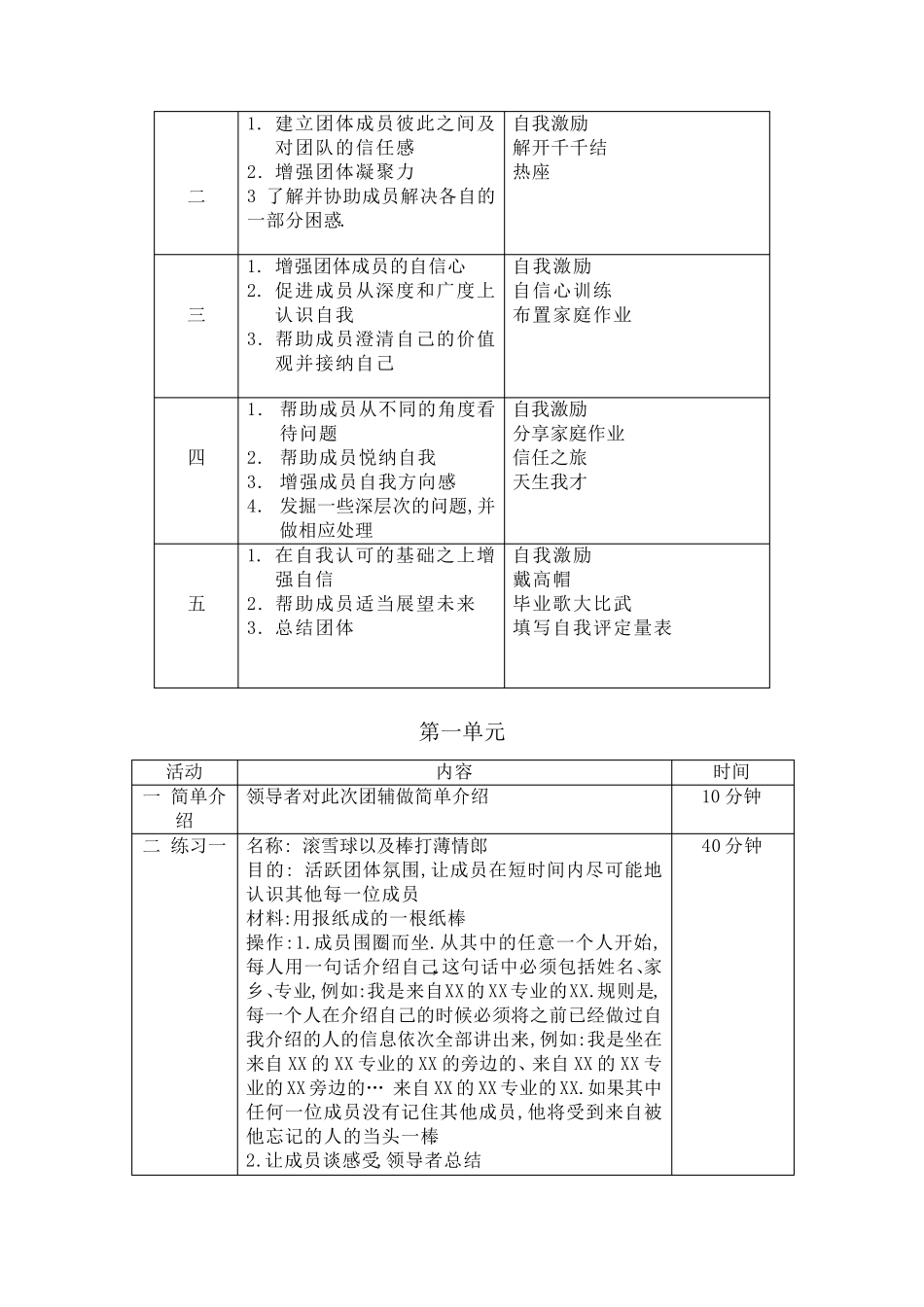 自信心团体辅导方案_第3页