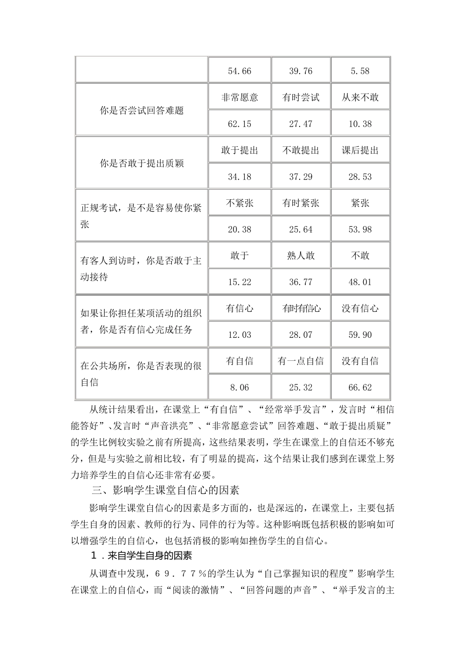 自信心调查问卷及对策_第3页