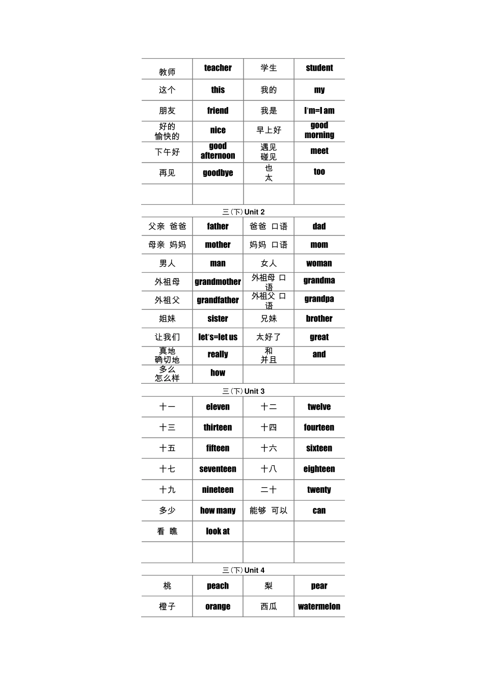 自制PEP小学英语单词卡片_第3页