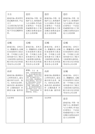 自制三国杀,打印下来粘贴在扑克上即可