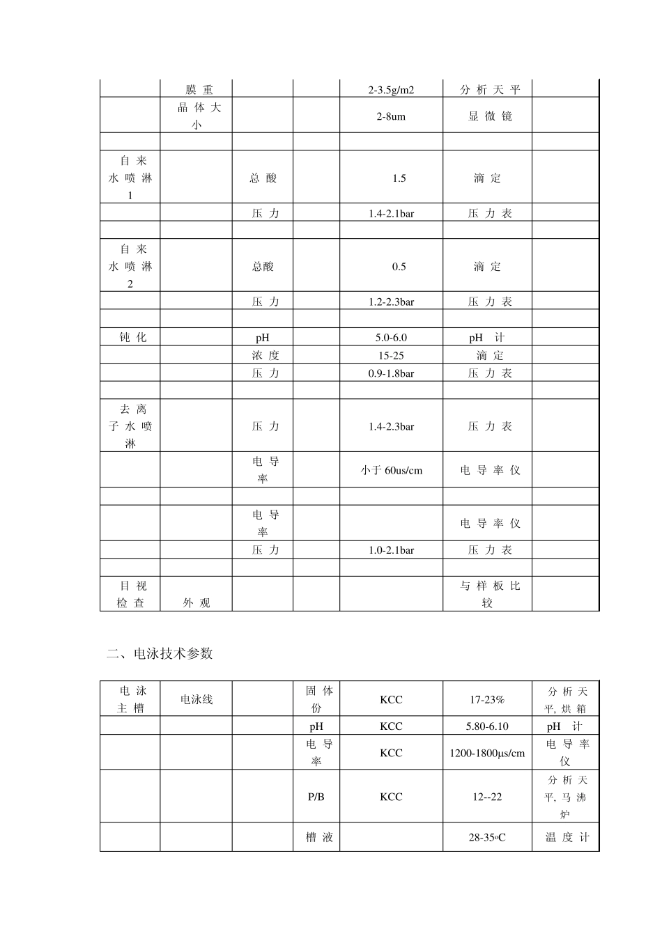 自制件电泳技术标准及要求_第2页