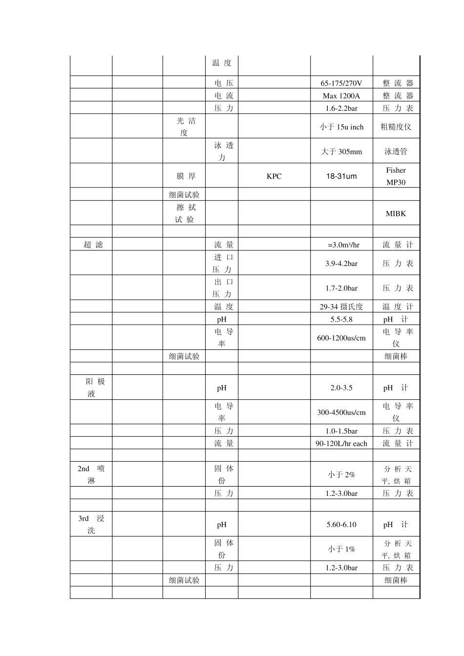 自制件电泳技术标准及要求_第3页