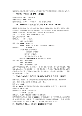 自制常用模具钢材资料