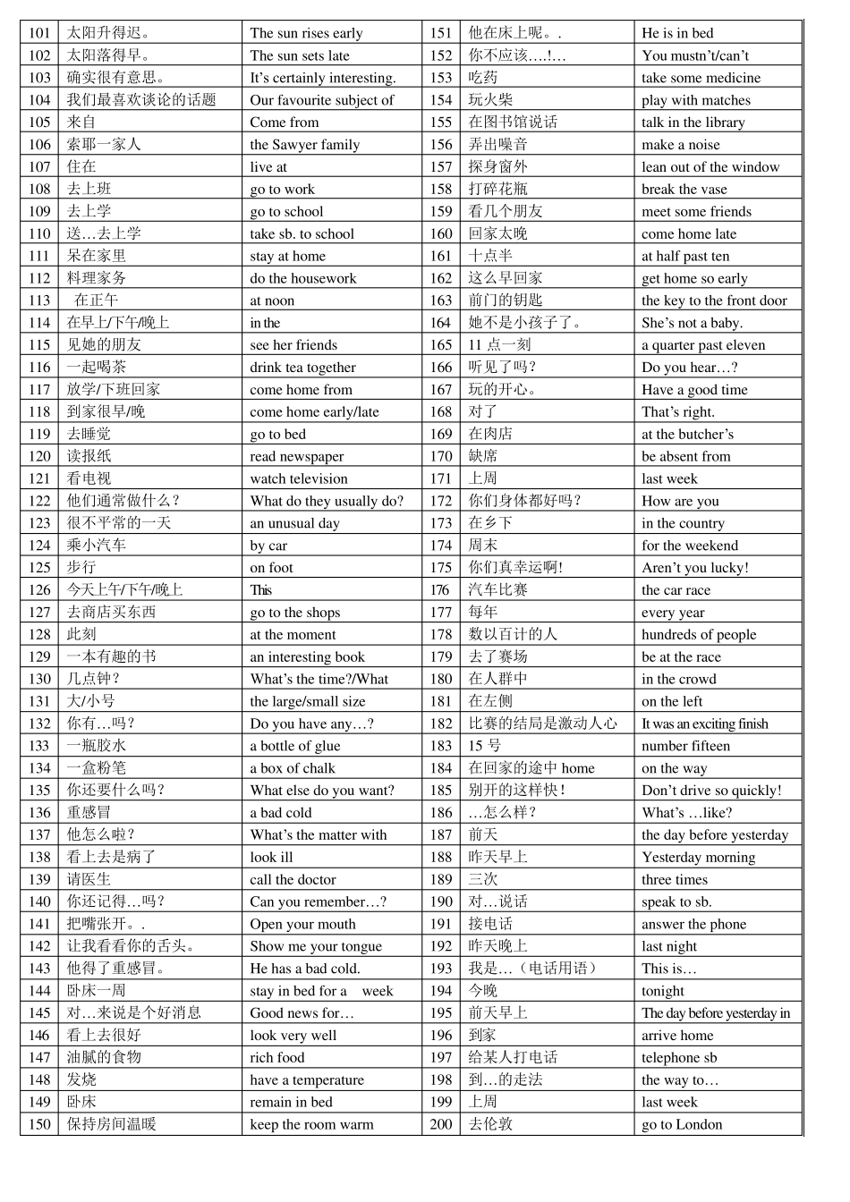 自制新概念第一册短语_第2页
