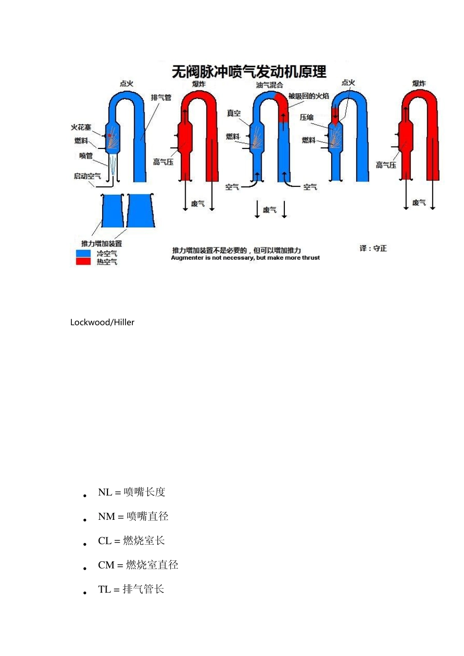 自制无阀脉冲发动机的资料_第2页