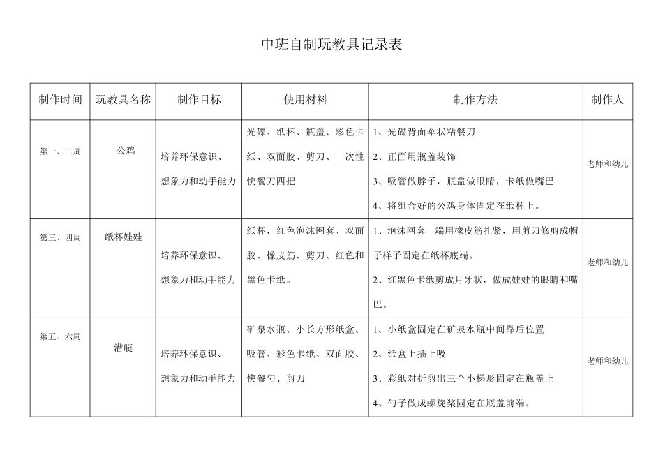 自制玩教具记录表_第1页