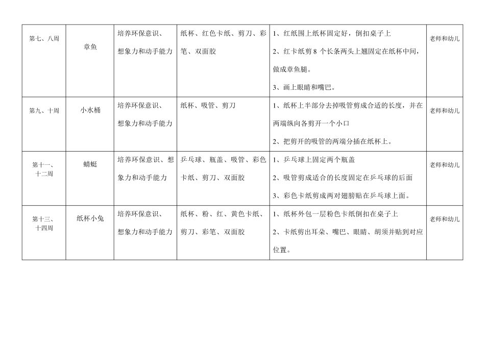 自制玩教具记录表_第2页