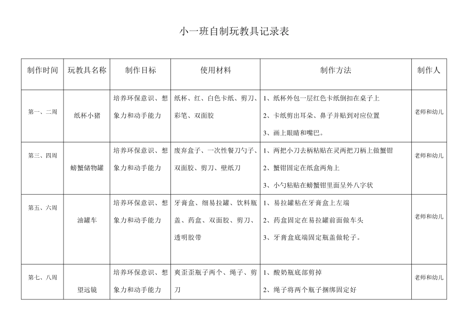 自制玩教具记录表_第3页