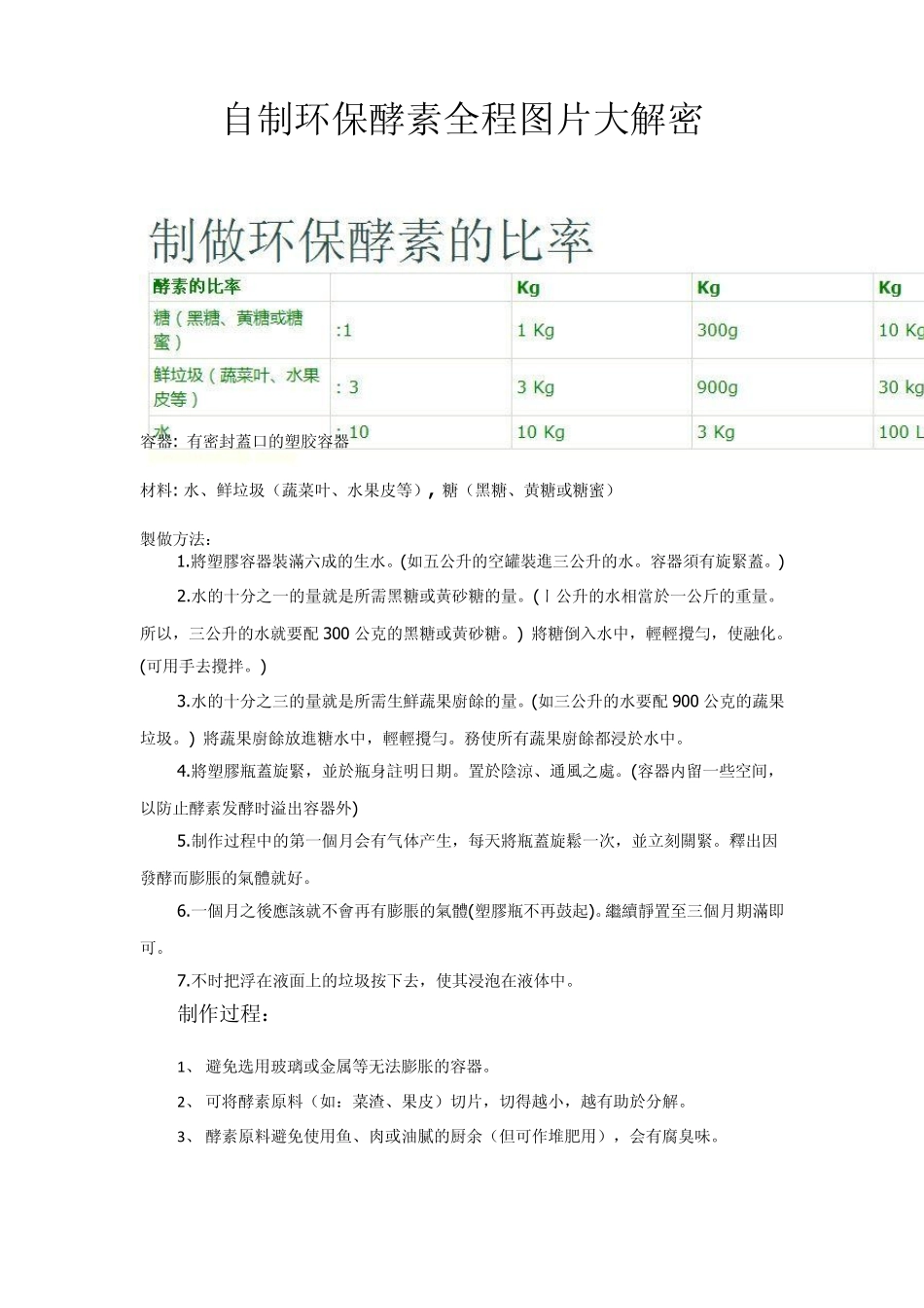 自制环保酵素全程图片大解密_第1页