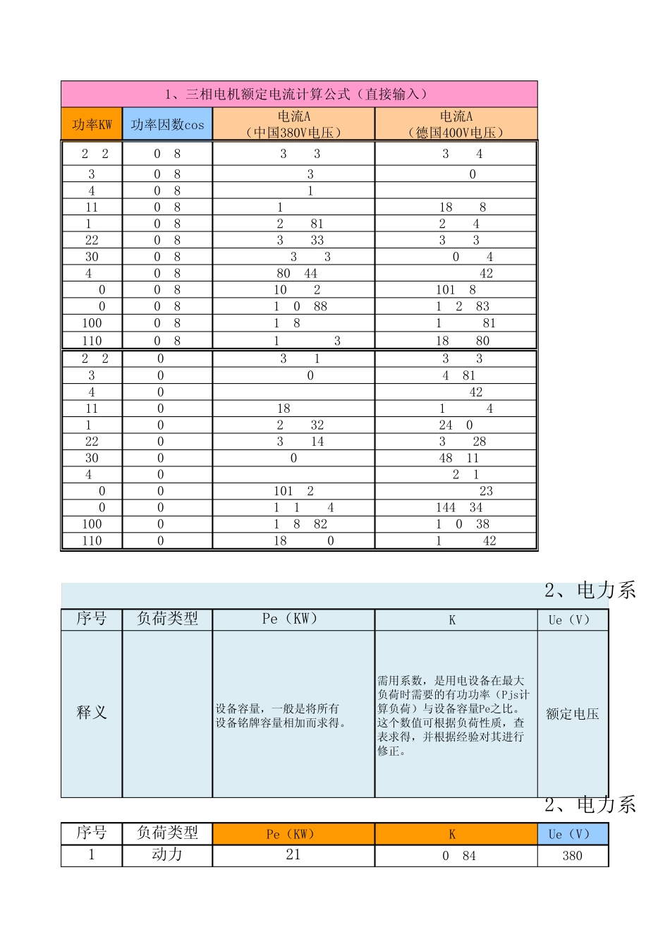 自制电工万能计算器(可计算电机电流、变压器选型、铜铝重量)_第1页