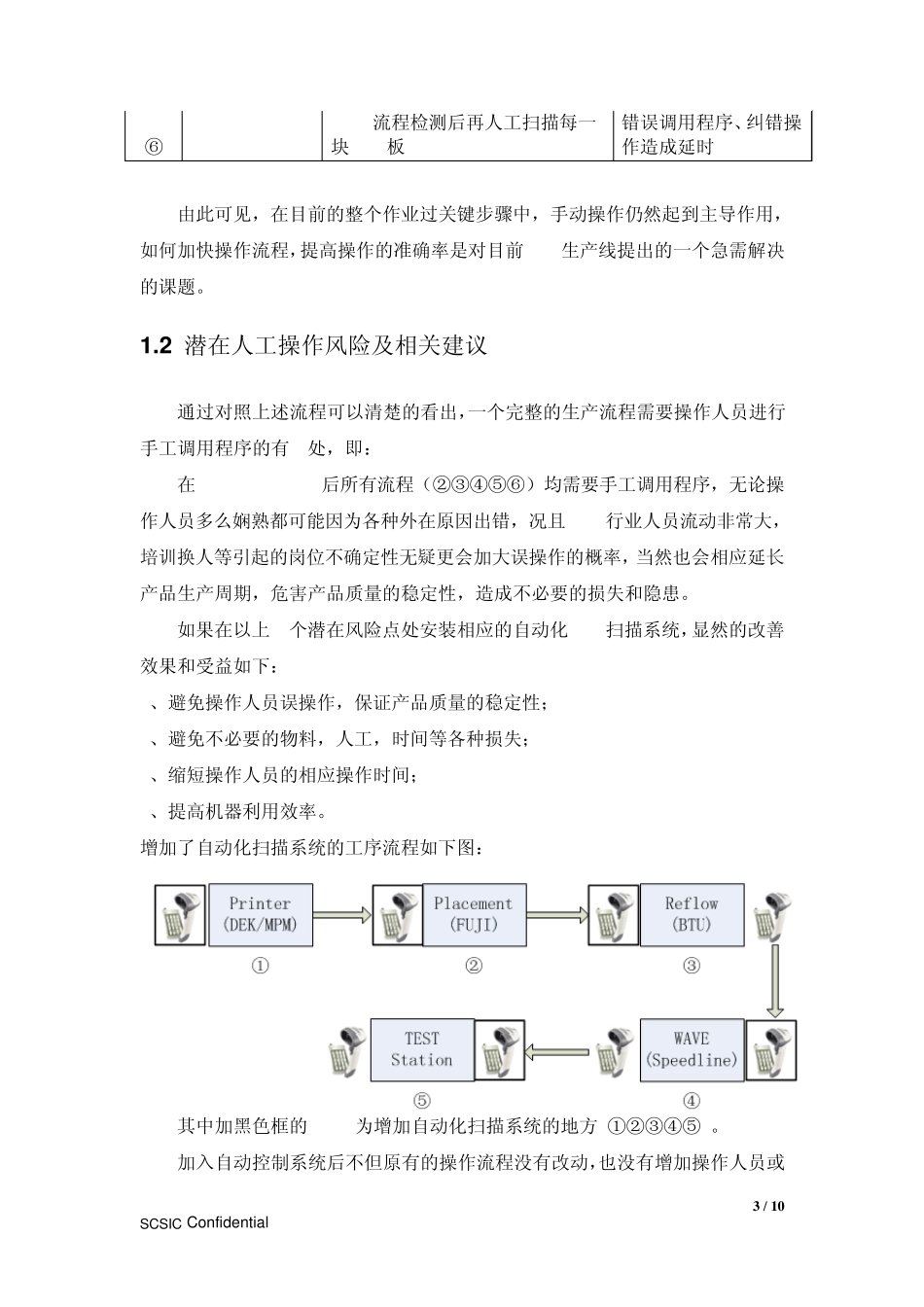 自动化SMT系统解决方案建议书_第3页