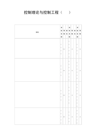 自动化专业排名