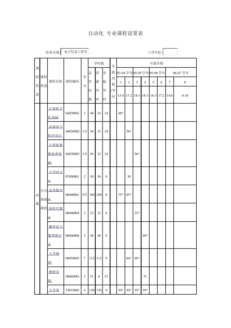 自动化专业课程设置表_第1页