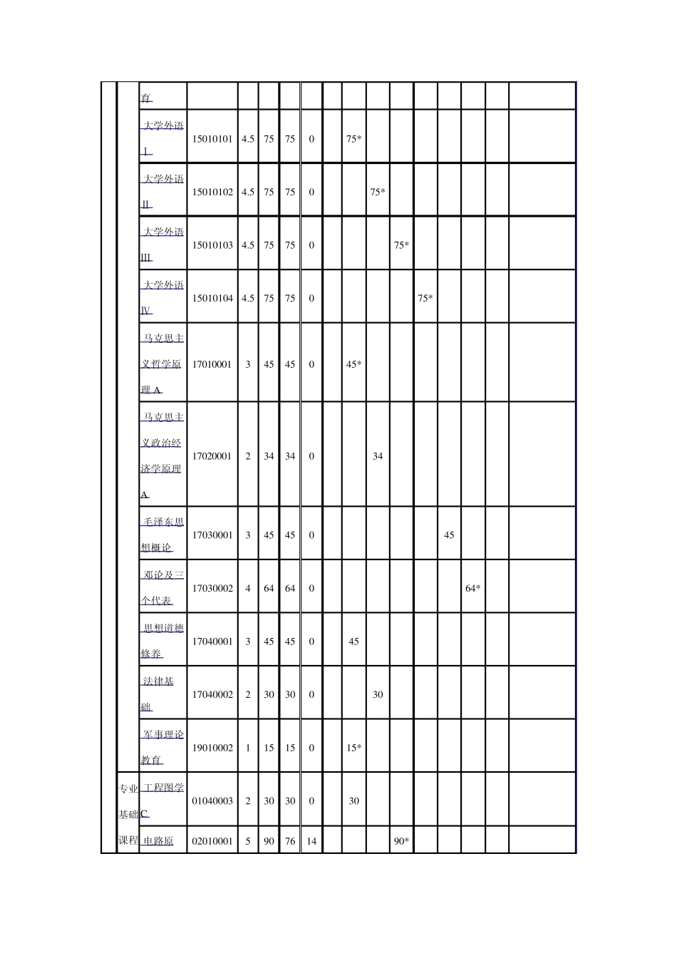 自动化专业课程设置表_第2页