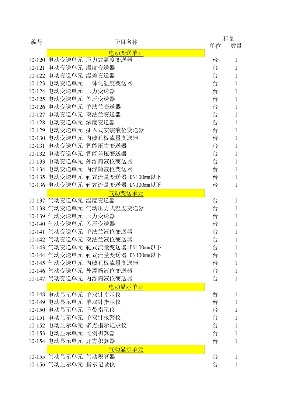 自动化仪表定额_第1页