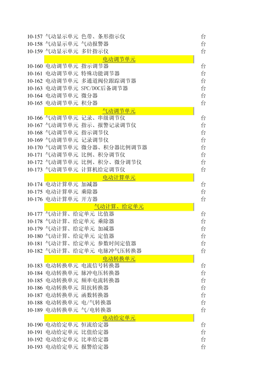 自动化仪表定额_第2页