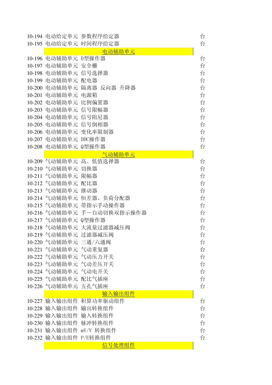 自动化仪表定额_第3页