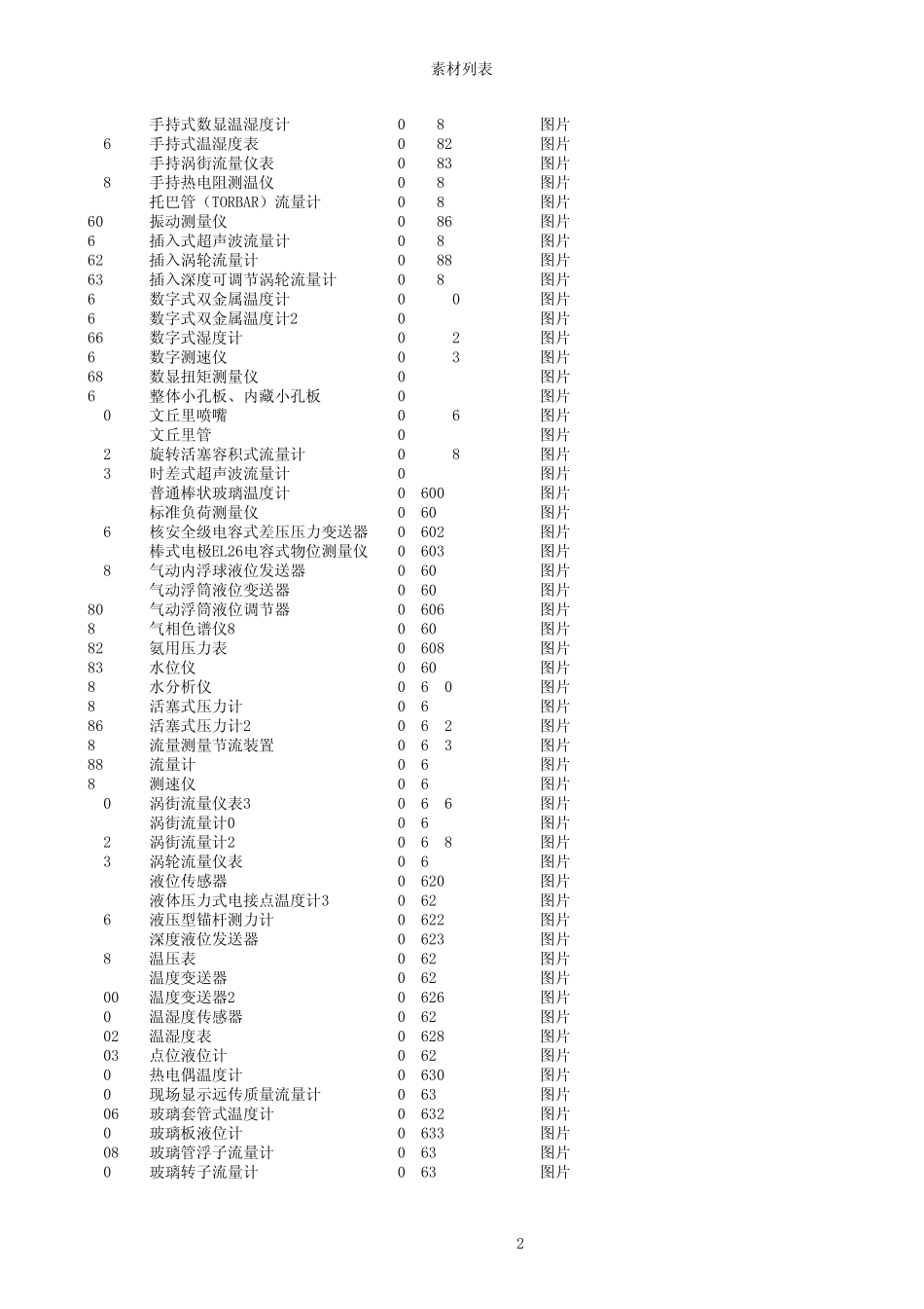 自动化仪表素材库_2.0版_第2页