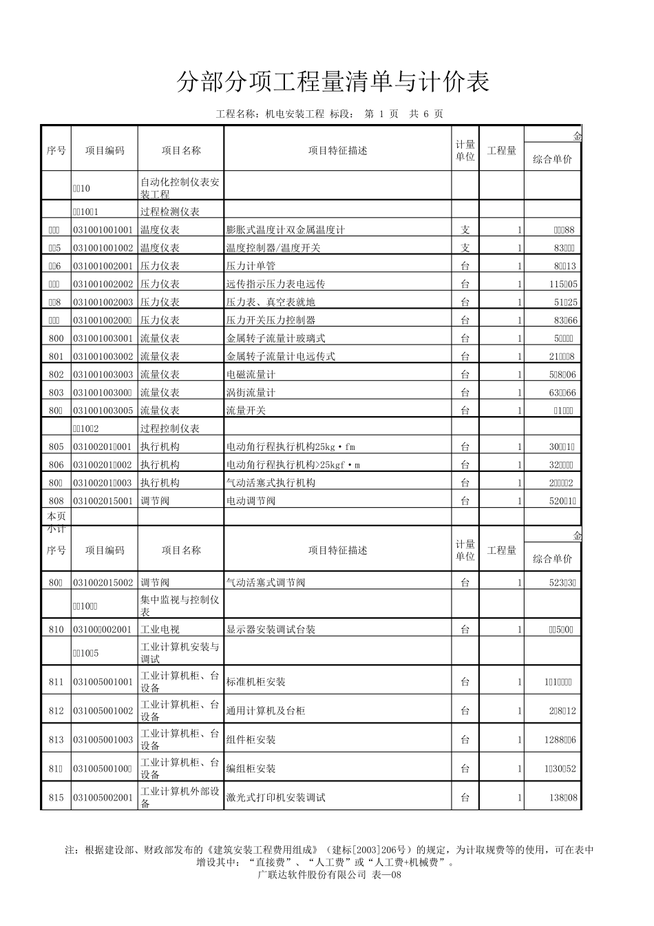自动化控制仪表安装工程劳务单价表_第1页